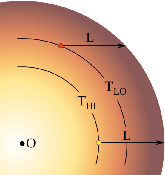 Image result for limb darkening exoplanet transits