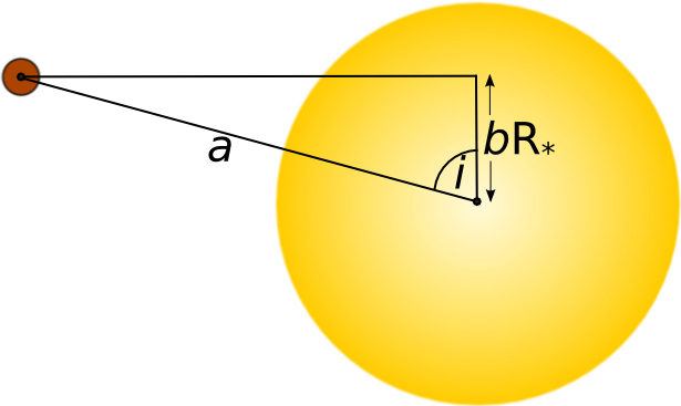 impact-parameter